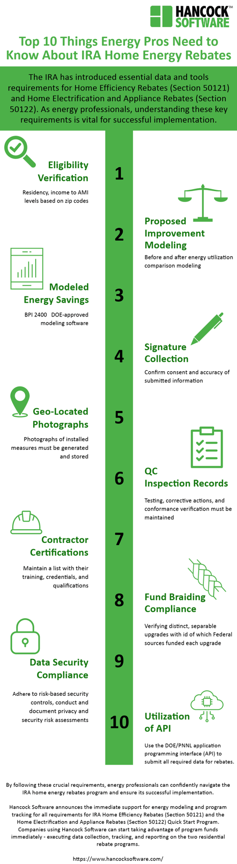 IRA top 10 infographic (5)